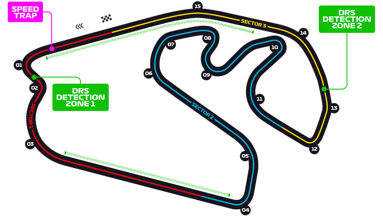 Autódromo José Carlos Pace track layout