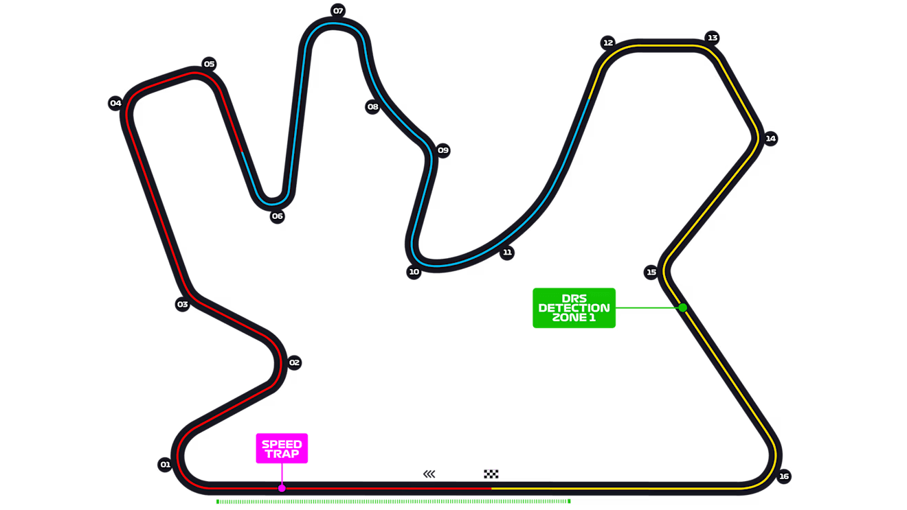 Losail International Circuit track layout