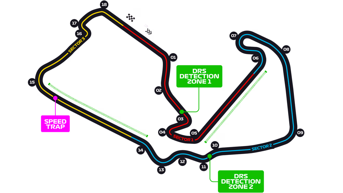 Silverstone Circuit track layout