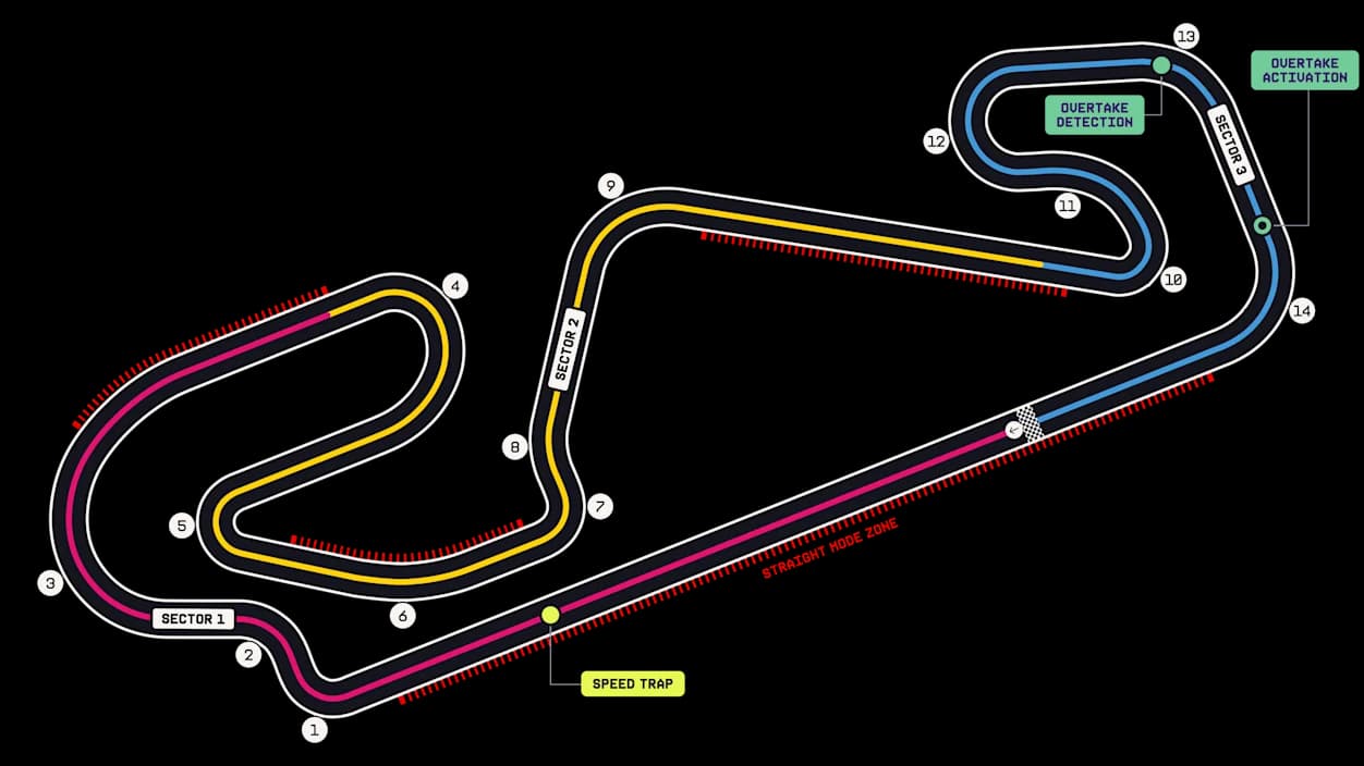 Circuit de Barcelona-Catalunya track layout