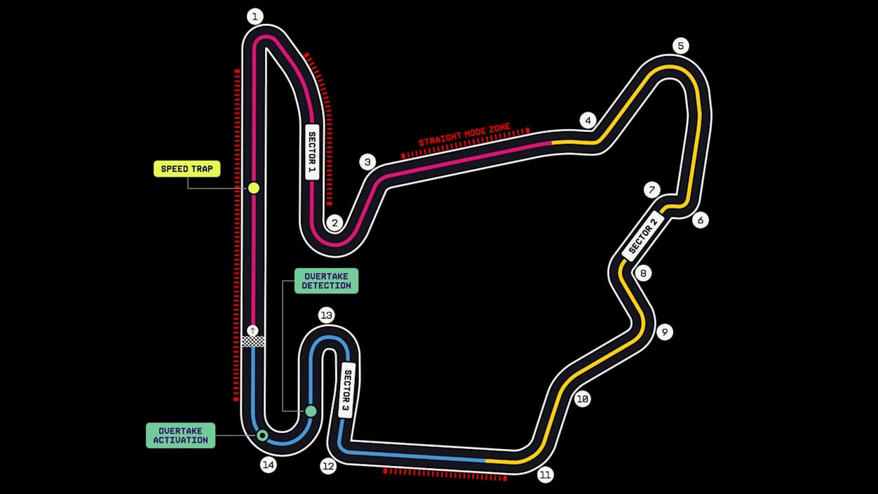 Hungaroring track layout