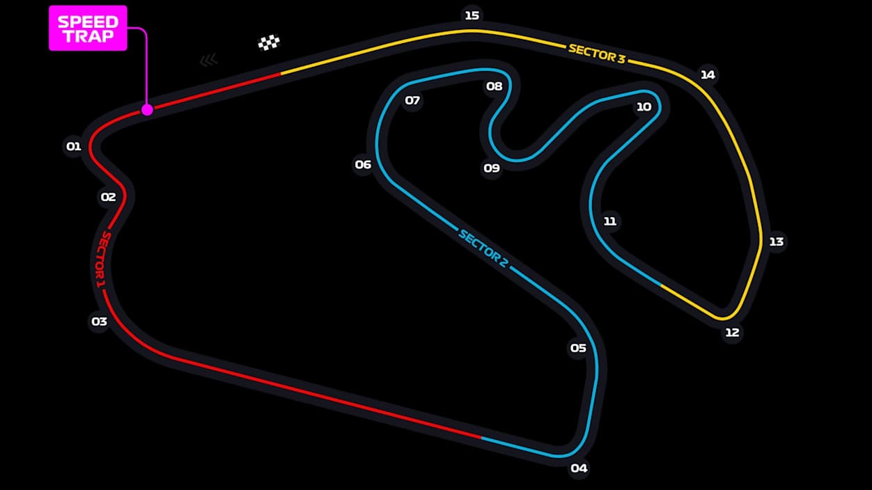 Autódromo José Carlos Pace track layout