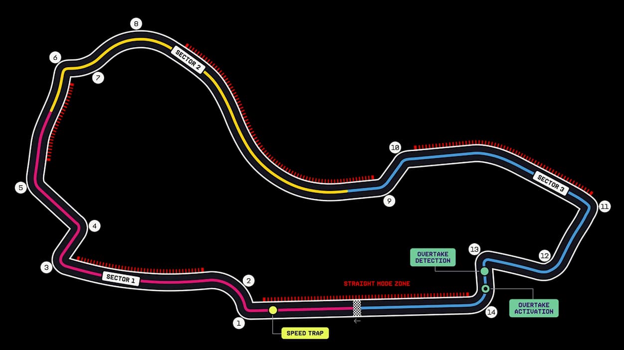 Albert Park Grand Prix Circuit track layout