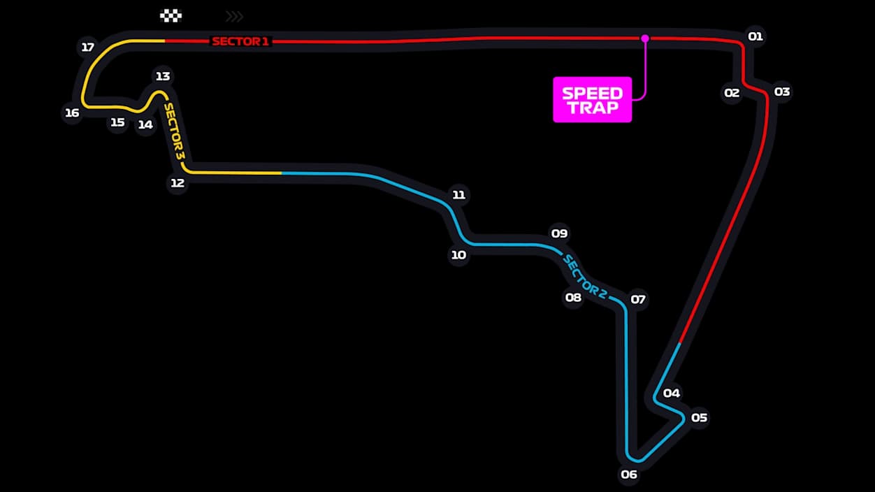 Autódromo Hermanos Rodríguez track layout