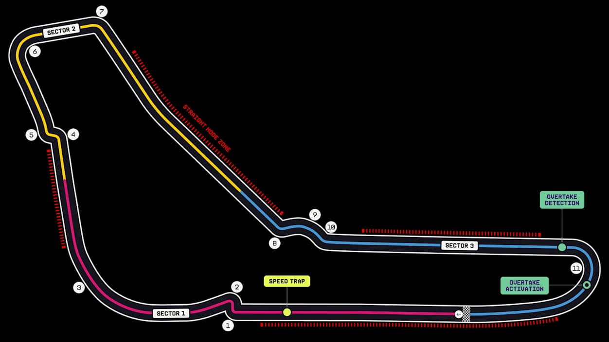 Autodromo Nazionale Monza track layout