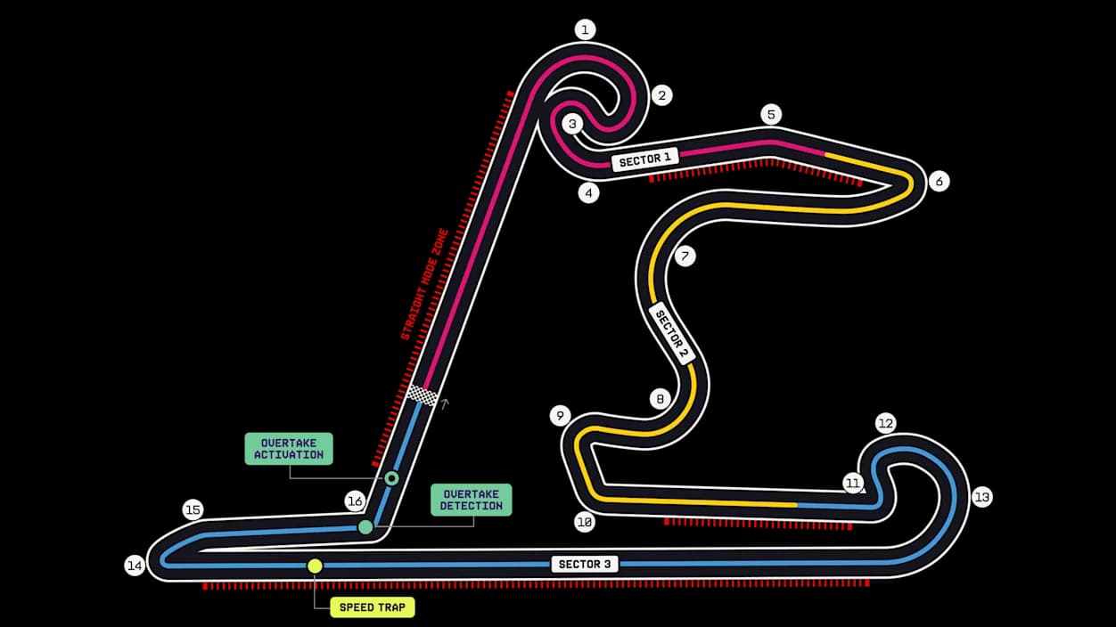 Shanghai International Circuit track layout