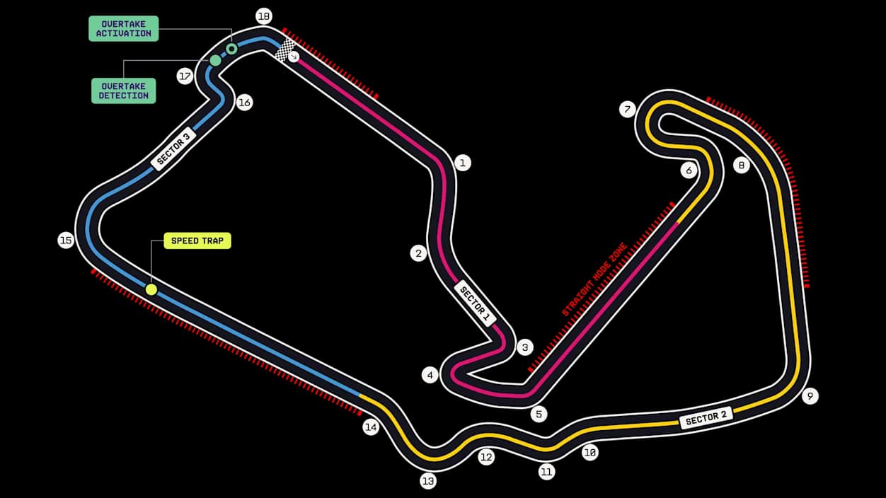Silverstone Circuit track layout