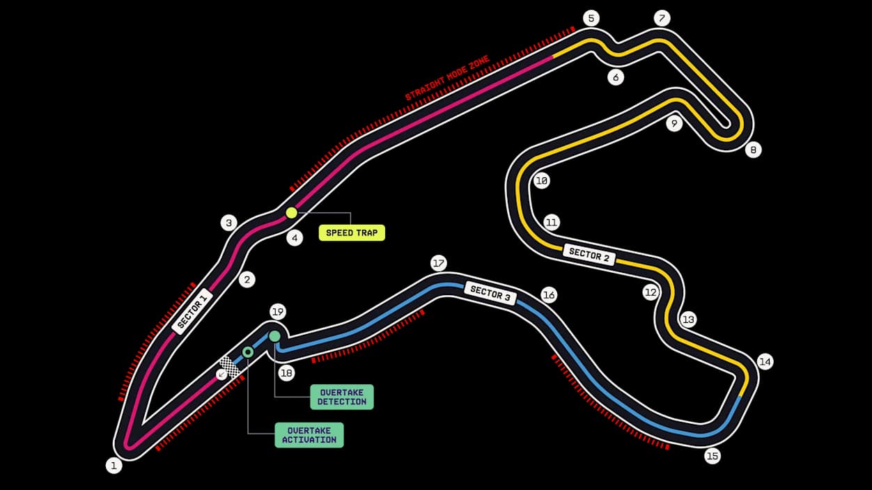 Circuit de Spa-Francorchamps track layout