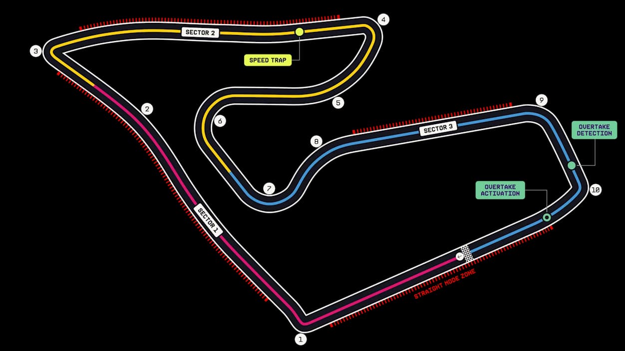 Red Bull Ring track layout