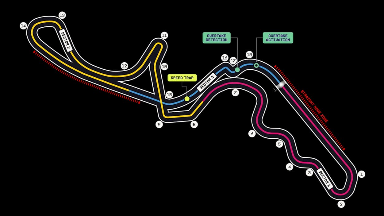 Suzuka Circuit track layout