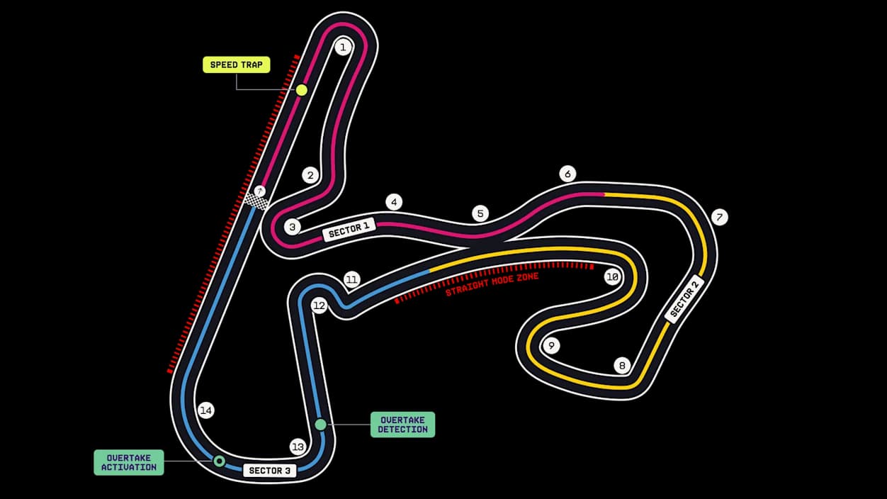 Circuit Zandvoort track layout
